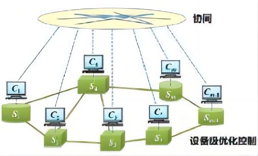 Agent-based APC技术