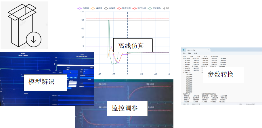 Yukong™ APC软件套装